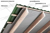 Наноизол D гидро-пароизоляционная антиконденсатная пленка повышенной прочности для кровли, 70 м²