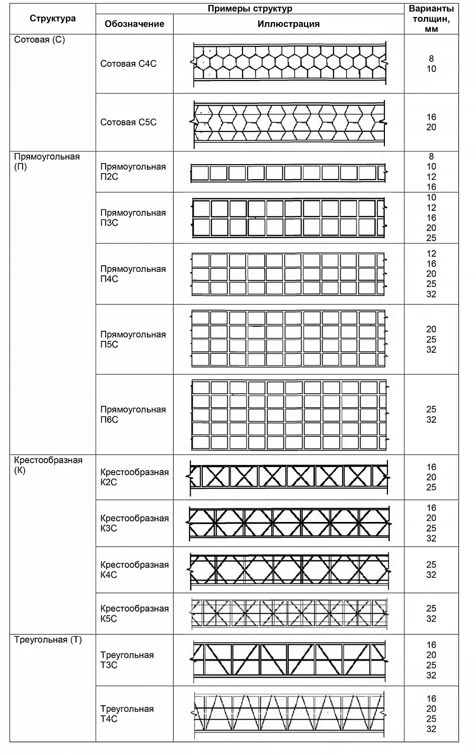 Структурный поликарбонат: сотовый, прямоугольный, треугольный, крестообразный