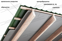 Наноизол D гидро-пароизоляционная антиконденсатная пленка повышенной прочности для кровли, 70 м²