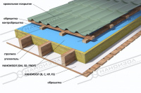 Мембрана Наноизол SD, трехслойная, паронепроницаемая, рулон 70 м²
