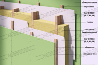 Наноизол B пароизоляционная двухслойная мембрана для кровли 35 м²