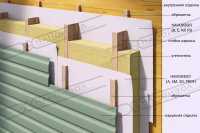 Мембрана Наноизол SD, трехслойная, паронепроницаемая, рулон 70 м²