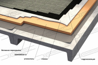 Наноизол D гидро-пароизоляционная антиконденсатная пленка повышенной прочности для кровли, 70 м²