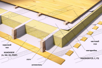 Мембрана Наноизол FS для кровли и фасада, паро-теплоизоляционная, фольгированная трехслойная мембрана, 70 м²